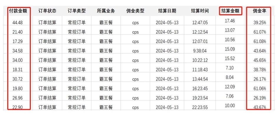 外卖霸王餐 CPS超高佣金，自用省钱，分享赚钱，2024蓝海创业新风向 网赚 第2张