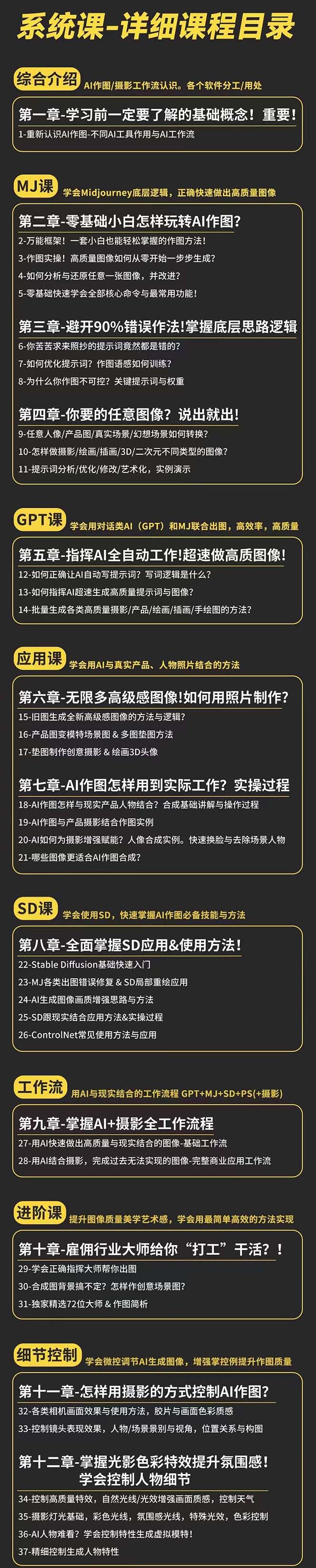 AI-作图全能实战班：0基础开始，ai创意/ai摄影/ai置景/ai后期 (55节+资料) 网赚 第2张