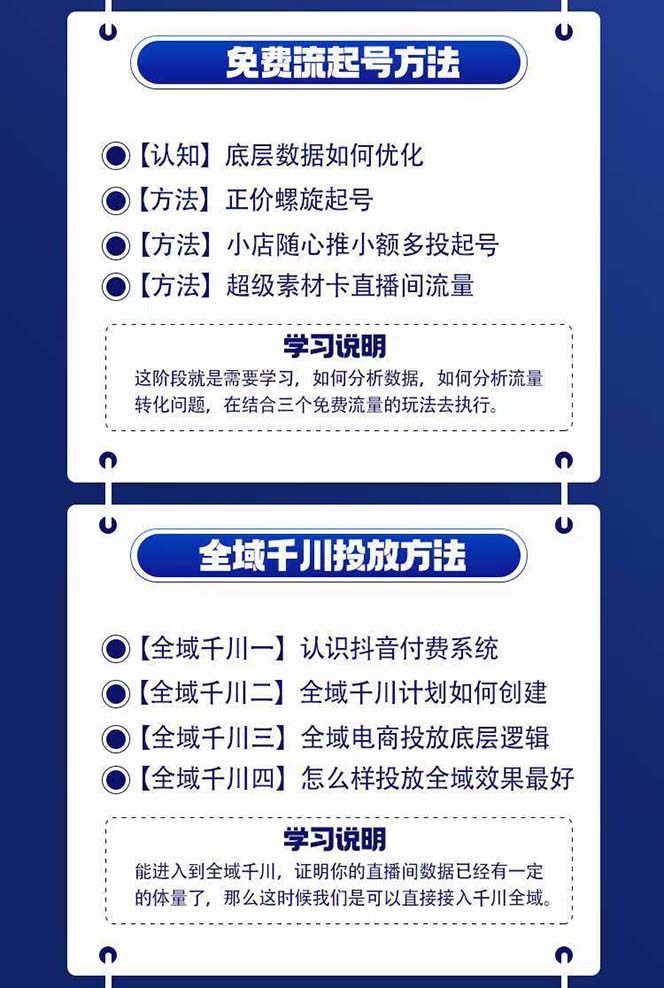 全域电商-粗暴玩法课：10亿销售经验干货分享！定位/免费起号/千川投流 网赚 第2张