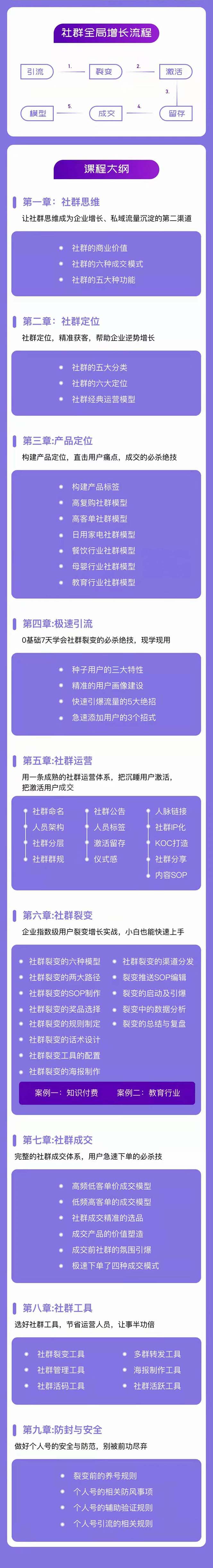 社群-操盘手实战大课：社群 全局增长成交实战，小白到大神的进阶之路 网赚 第2张