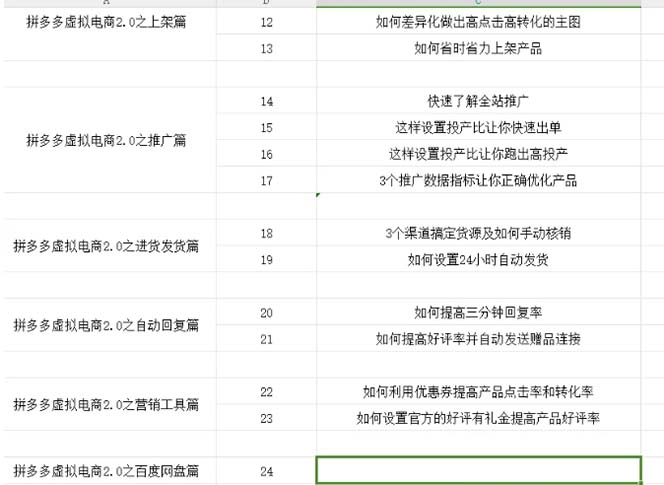 拼多多 虚拟项目-2.0：终极实操指南，一站式教学，轻松开店盈利 网赚 第2张