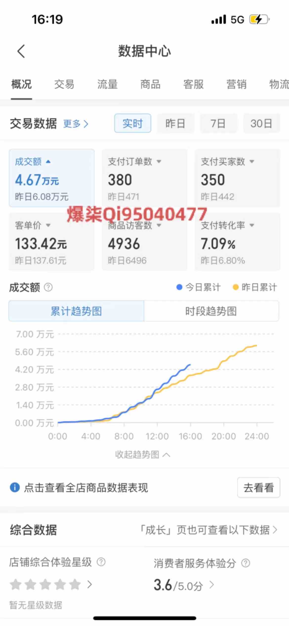 拼多多虚拟店铺运营：小白也能日收入1000+ 项目 第2张