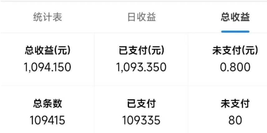 最新拼多多小程序变现项目，单窗口日收益50+多号操作 项目 第2张